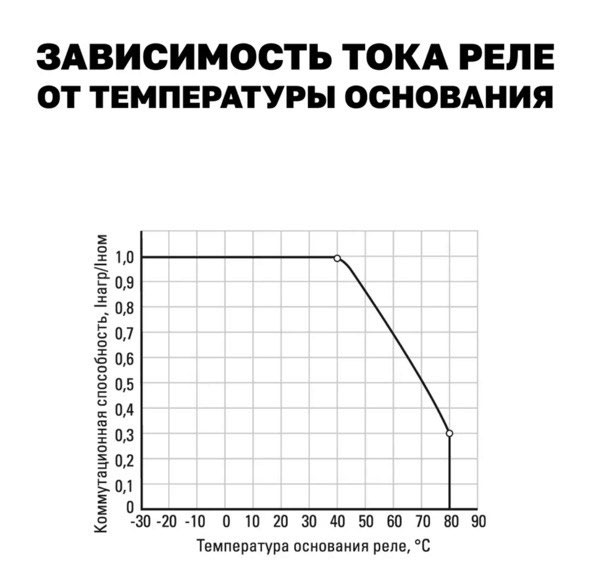 Электрика 220В для прицепа дачи: схема и оборудование